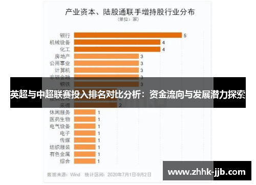 英超与中超联赛投入排名对比分析:资金流向与发展潜力探索