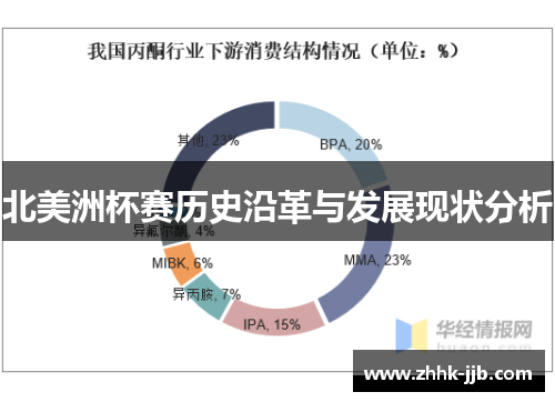 北美洲杯赛历史沿革与发展现状分析 北美洲杯赛历史沿革与发展现状分析