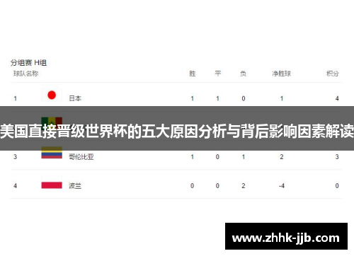 美国直接晋级世界杯的五大原因分析与背后影响因素解读 美国直接晋级世界杯的五大原因分析与背后影响因素解读