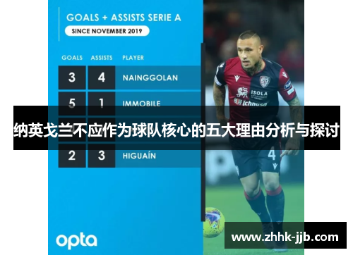 纳英戈兰不应作为球队核心的五大理由分析与探讨 纳英戈兰不应作为球队核心的五大理由分析与探讨
