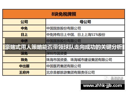豪赌式用人策略能否带领球队走向成功的关键分析 豪赌式用人策略能否带领球队走向成功的关键分析