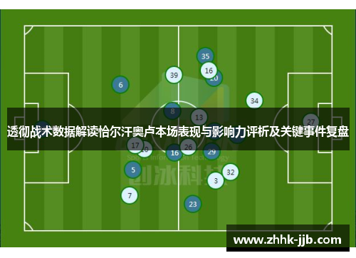 透彻战术数据解读恰尔汗奥卢本场表现与影响力评析及关键事件复盘 透彻战术数据解读恰尔汗奥卢本场表现与影响力评析及关键事件复盘