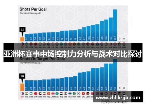 亚洲杯赛事中场控制力分析与战术对比探讨 亚洲杯赛事中场控制力分析与战术对比探讨