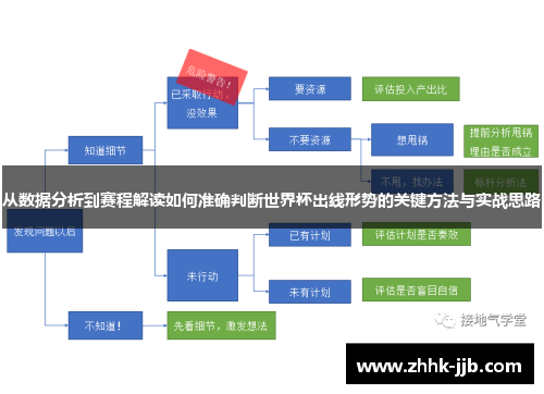 从数据分析到赛程解读如何准确判断世界杯出线形势的关键方法与实战思路 从数据分析到赛程解读如何准确判断世界杯出线形势的关键方法与实战思路