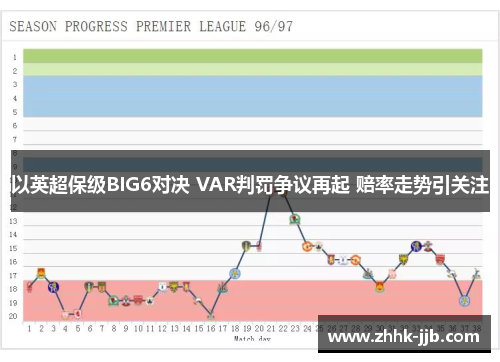 以英超保级BIG6对决 VAR判罚争议再起 赔率走势引关注