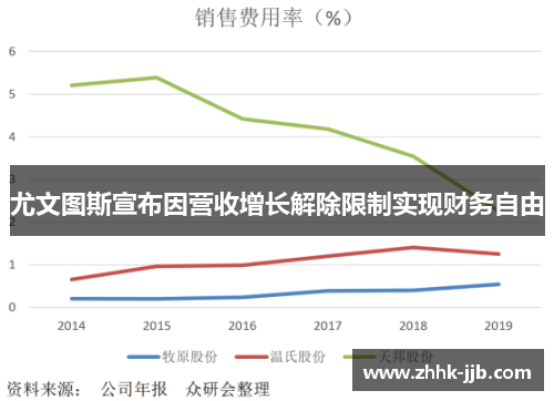 尤文图斯宣布因营收增长解除限制实现财务自由