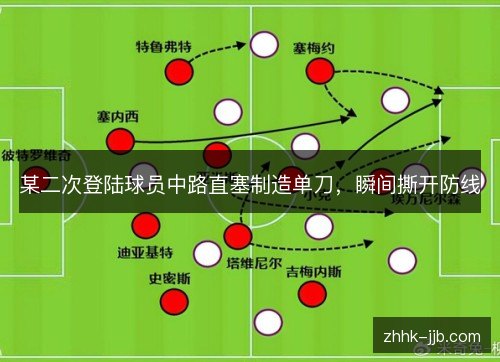 某二次登陆球员中路直塞制造单刀，瞬间撕开防线